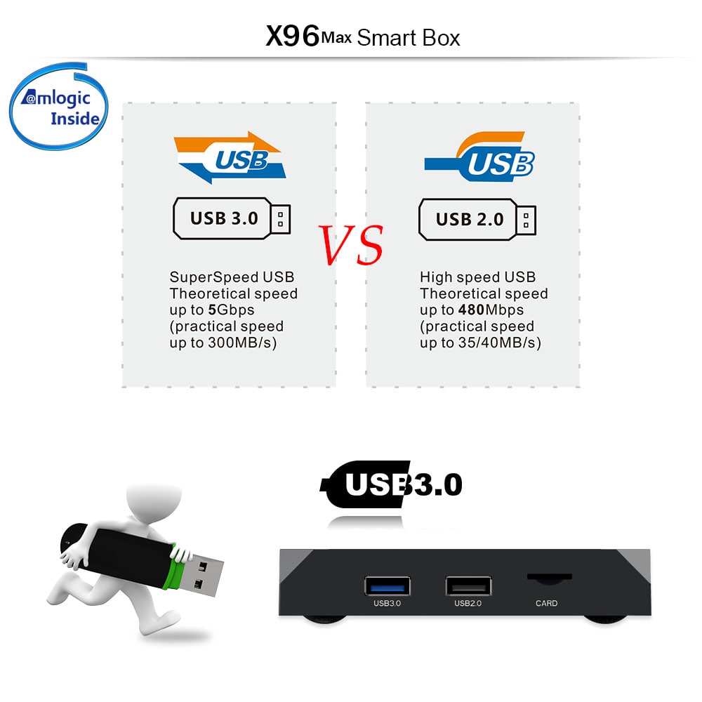 X96 MAX TV Box Amlogic S905X2 / Android 8.1 / USB3.0 / VP9- Black 2GB DDR4+16GB ROM UK PLUG