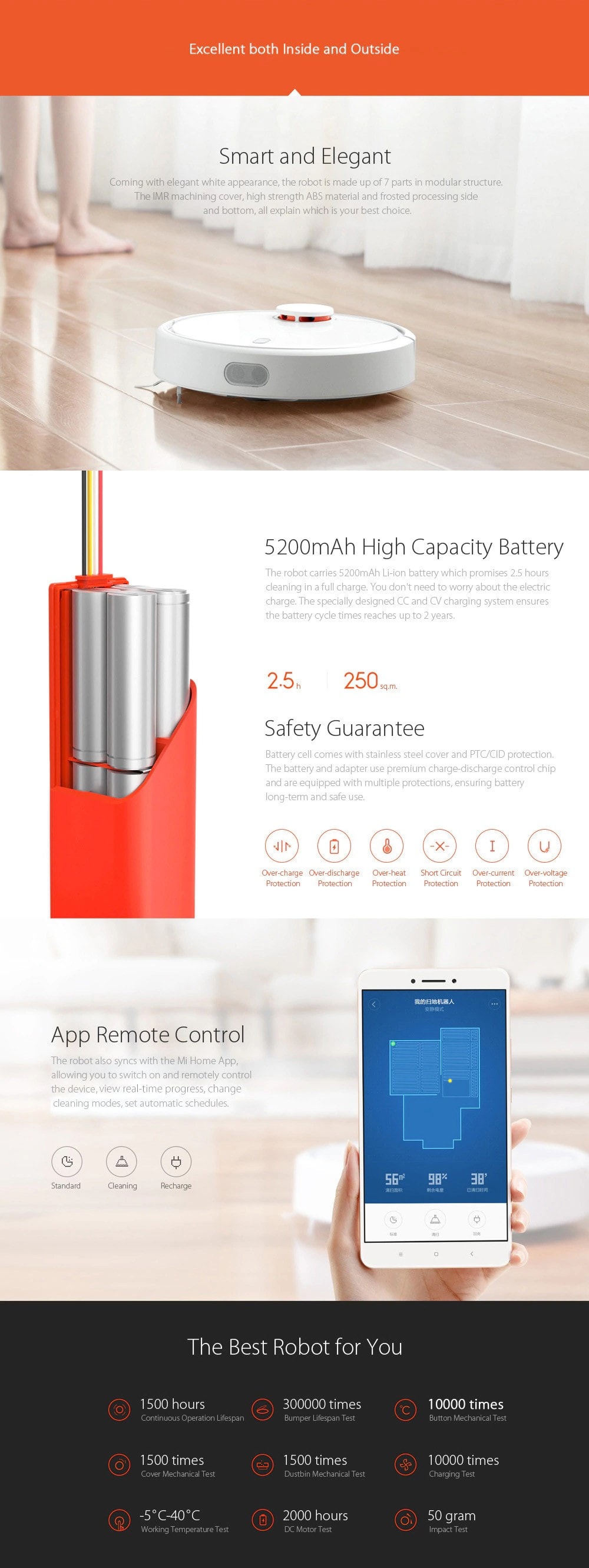 Xiaomi Smart Vacuum Cleaner App Remote Control 5200mAh Li-ion Battery- White Xiaomi International Version