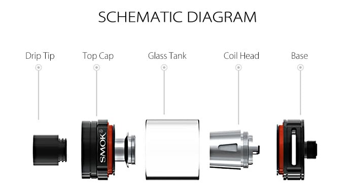 Original SMOK TFV8 BABY BEAST Clearomizer with 3ml / 0.4 ohm Q2 Dual Coil / 0.15 ohm T8 Octuple Coil for E Cigarette- Golden