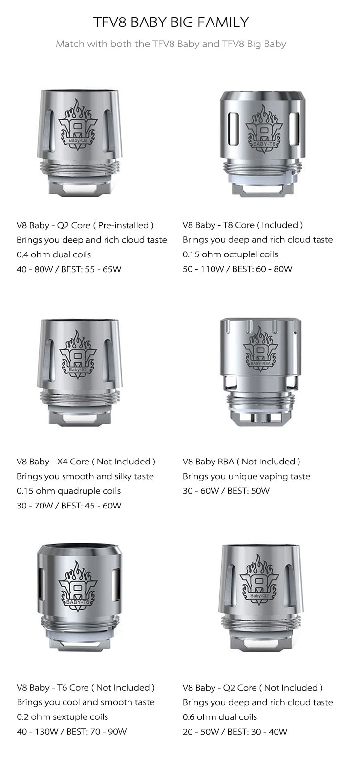 Original SMOK TFV8 BABY BEAST Clearomizer with 3ml / 0.4 ohm Q2 Dual Coil / 0.15 ohm T8 Octuple Coil for E Cigarette- Golden