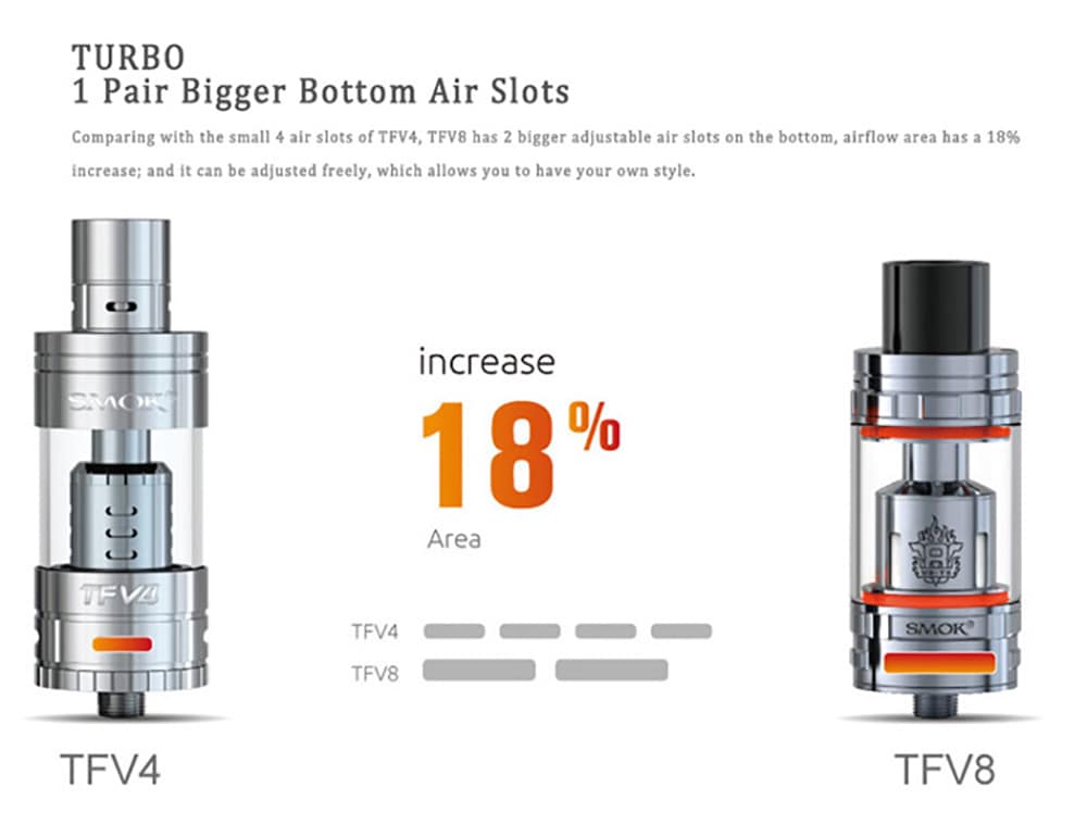Original Smok TFV8 Cloud Beast Tank Atomizer with 5.5 / 6.0ml / 4 Unique Patented Turbo Engine / Bigger Heating Air Tube E Cigarette Clearomizer- Golden