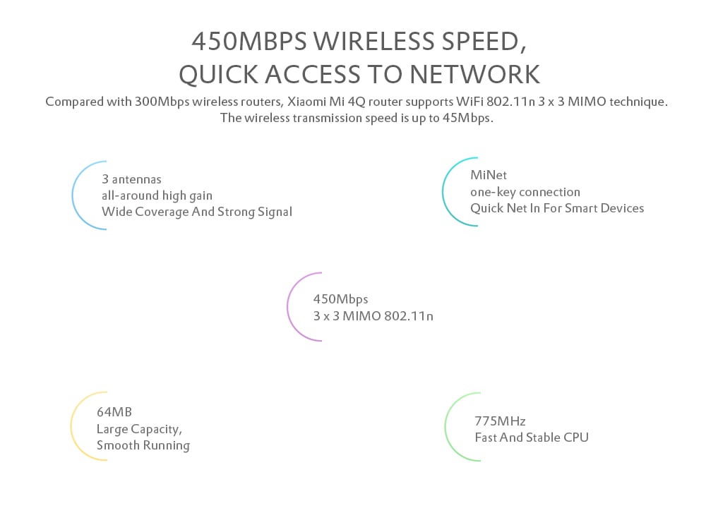 Original Xiaomi Mi 4Q Wireless Router 450Mbps / Three Antennas- Deep Sky Blue