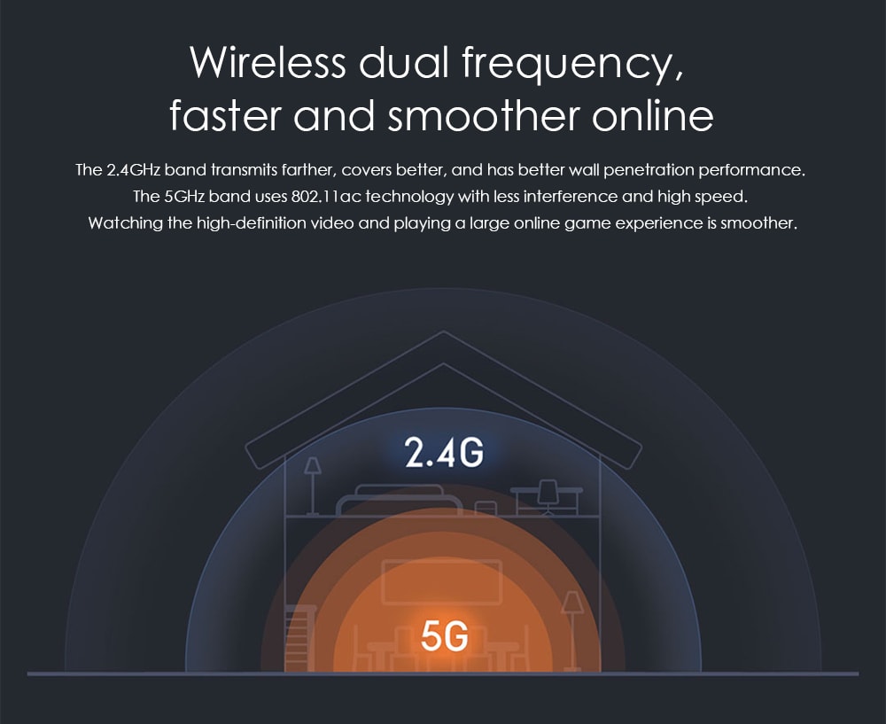 Xiaomi 4A 2.4GHz 5GHz WiFi Dual-band AC1200M Smart Router- White