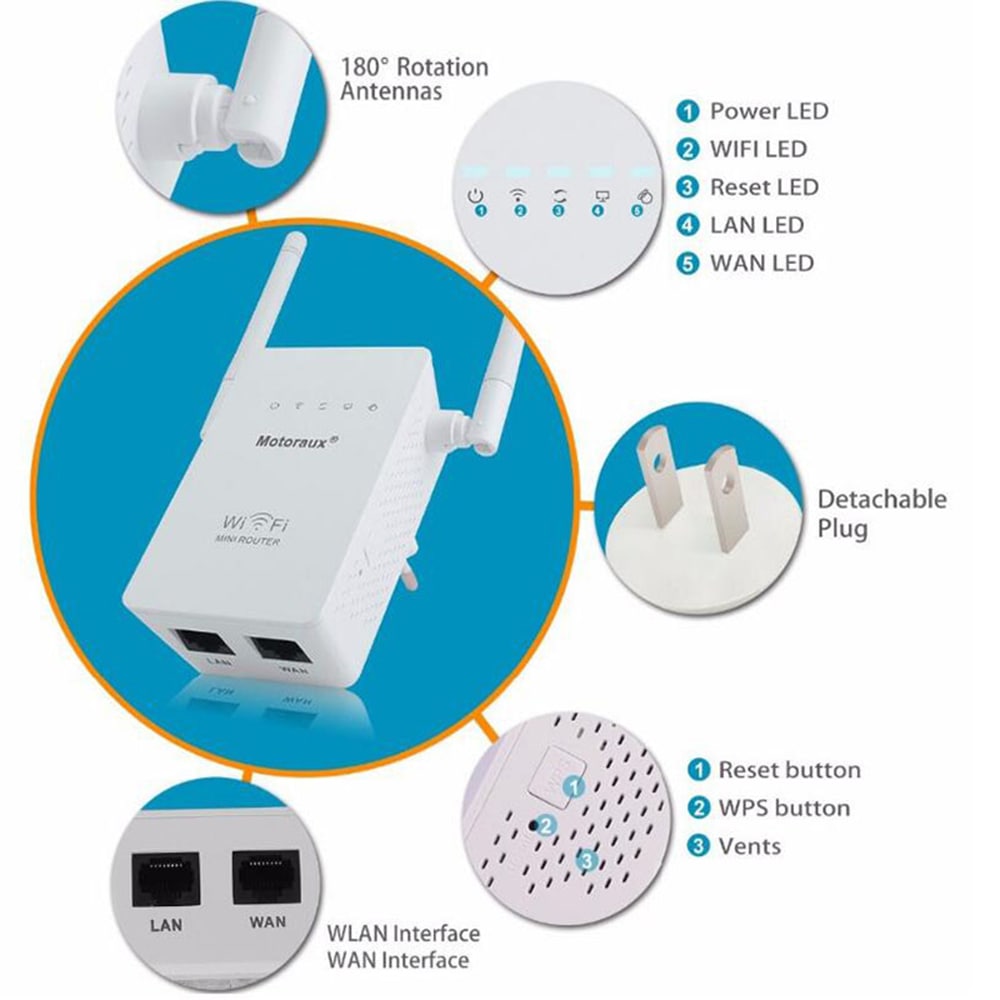 Dual Port WiFi Extender 300Mbps 2 Antenna- White EU Plug