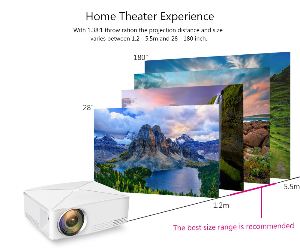 VIVIBRIGHT C80 LCD Home Theater Projector 1500 Lumens Support 1080P HDMI VGA USB for Laptop     - White EU Plug