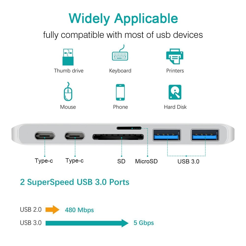 Type-C USB-C Hub Adapter Dual USB 3.0 Port Thunderbolt 3 For MacBook Pro- Gray