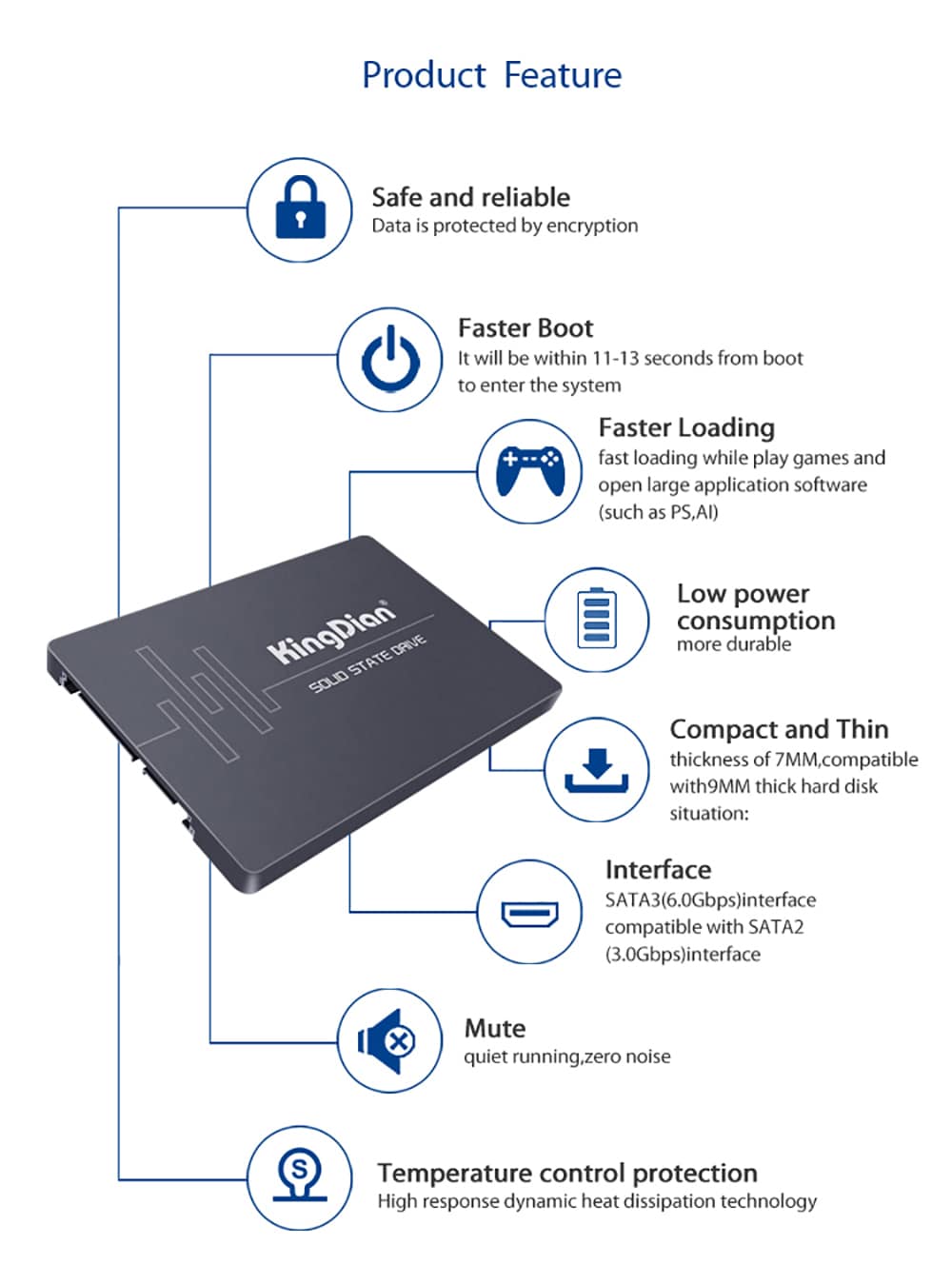 SSD SATA3 2.5 inch 1TB Hard Drive Disk HD HDD factory directly KingDian Brand- Black