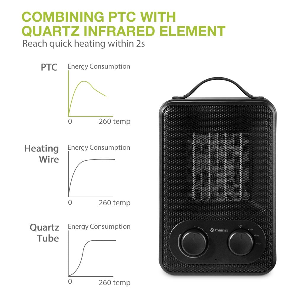 zanmini DH - QN03 Electric Portable Heater- Black US Plug (2-pin)
