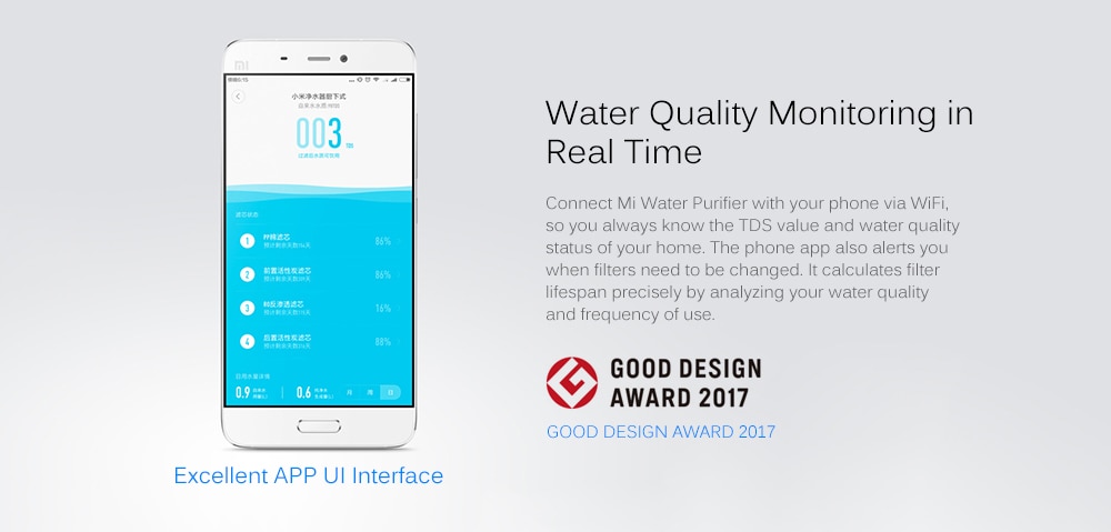 Original Xiaomi Mi Water Purifier Watering Filters Support RO Purification Technology- White