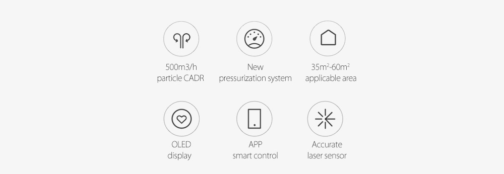 Xiaomi Mi Air Purifier Pro App Control Home Supply- White