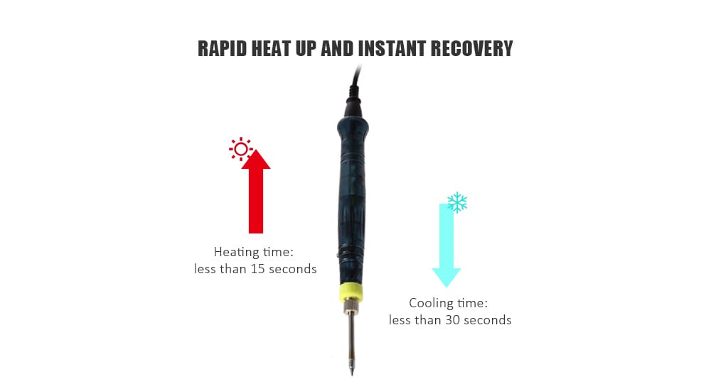 Portable USB Powered Soldering Iron 5V 8W with Long Life Tip + Touch Switch Protective Cap for Repairing Chip- Deep Blue
