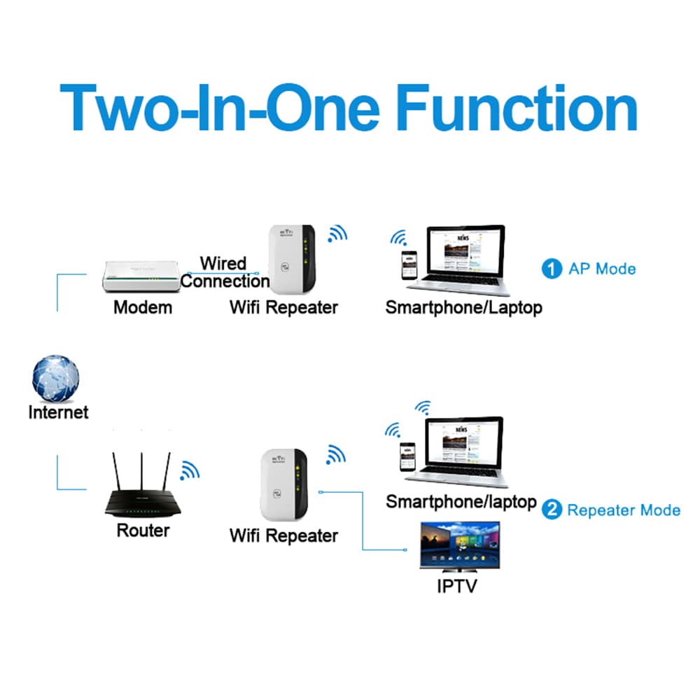 300Mbps Wireless Router WiFi Repeater Range Extender Signal Booster Amplifier- White US Plug (2-pin)
