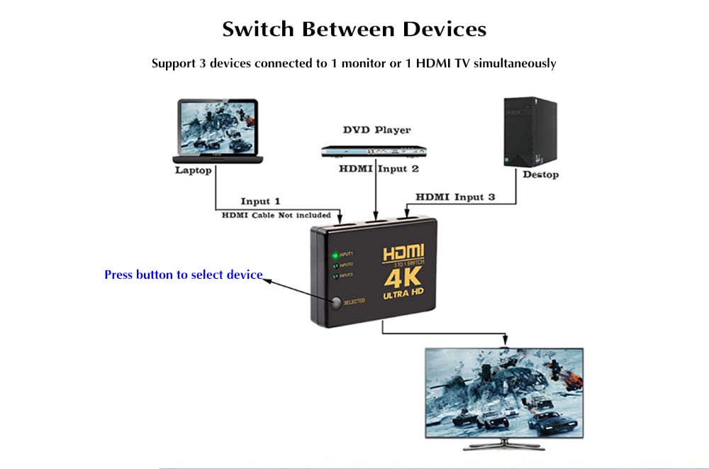 4K Mini HDMI Switch Splitter Box with Remote Control- Black 3 in 1 out